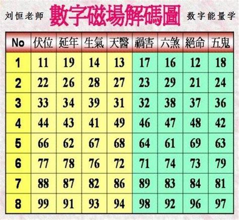 易經 絕命|數字易經對照表，手機、車牌尾數看吉凶！